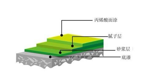 長(zhǎng)沙雙洲涂料化工廠,長(zhǎng)沙地坪漆生產(chǎn),長(zhǎng)沙涂料生產(chǎn)公司,氟碳漆供應(yīng),防腐涂料研發(fā) 長(zhǎng)沙雙洲涂料化工廠,長(zhǎng)沙地坪漆生產(chǎn),長(zhǎng)沙涂料生產(chǎn)公司,氟碳漆供應(yīng),防腐涂料研發(fā)